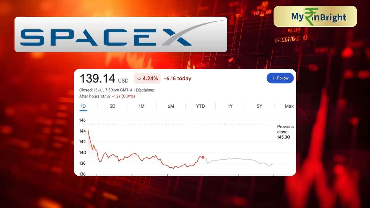 SpaceX Stock Hits Record Low, Shares Slip Below $139 as Post-IPO Sell-Off Deepens