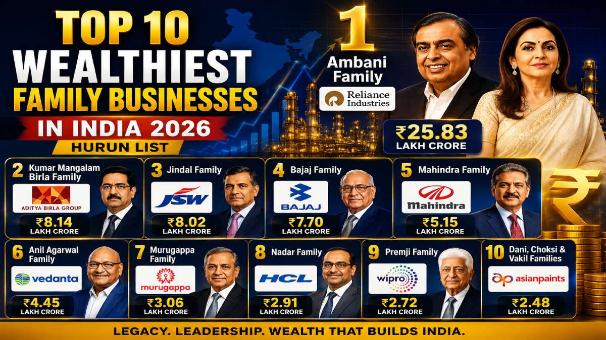 Top 10 Wealthiest Family Businesses in India 2026: Hurun List