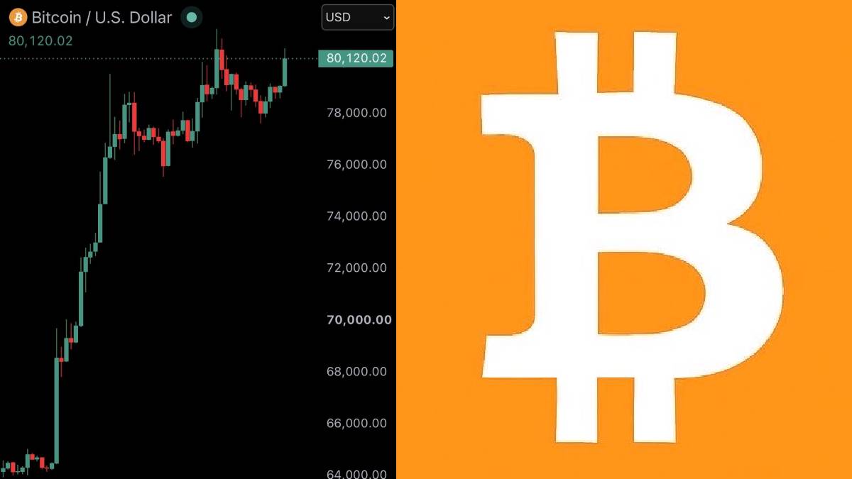 Bitcoin Reclaims $80,000 as Crypto Rally Gains Momentum