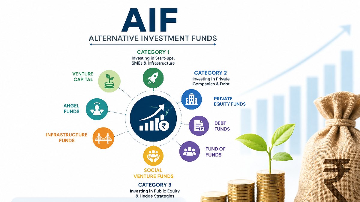 What Are Alternative Investment Funds (AIFs)? Types, Benefits, Eligibility and How They Work