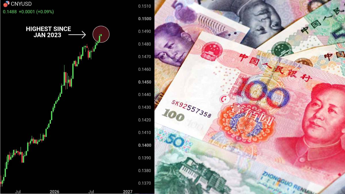 Chinese Yuan Hits Highest Level Since January 2023