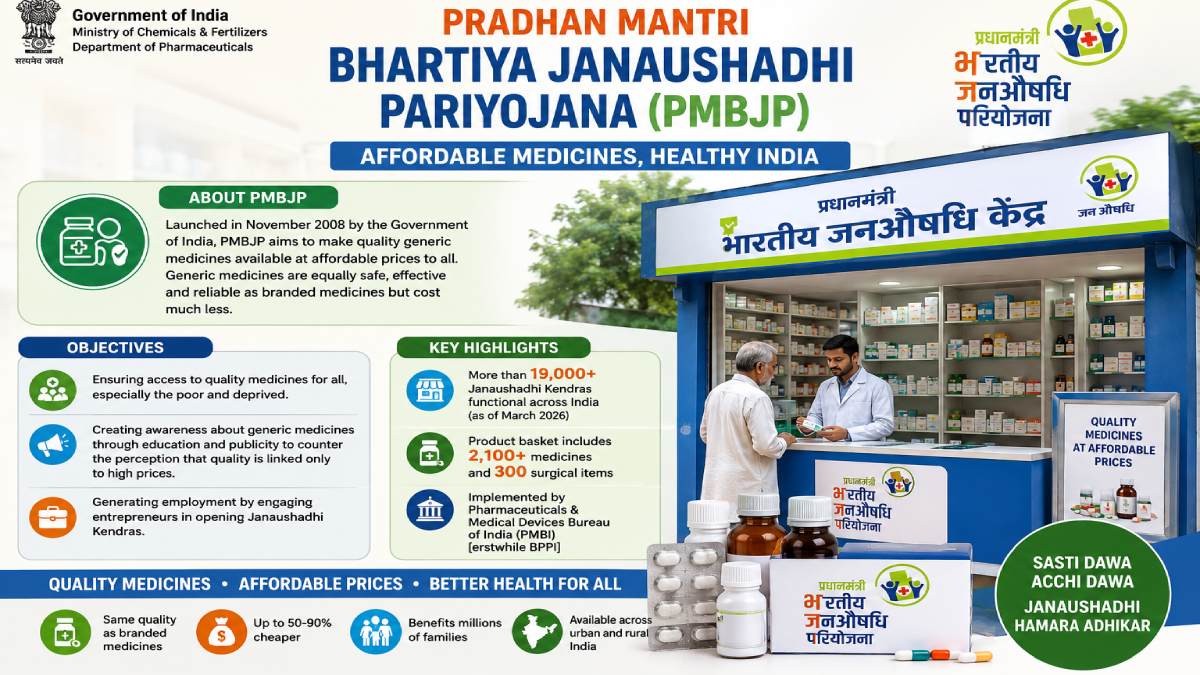 PMBJP Scheme Explained: Benefits, Objectives, Janaushadhi Kendras, Eligibility & FAQs