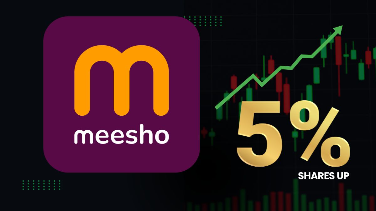 Meesho Shares Open Higher at ₹173, Hit Intraday High of ₹174.86 on NSE