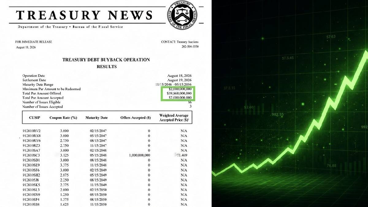 US Treasury Buys Back $2 Billion Debt, Total Hits $8 Billion