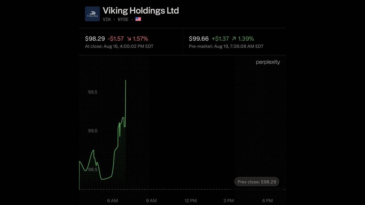 Viking Holdings Q2 2026 Earnings: $2.2B Revenue, $1.31 EPS