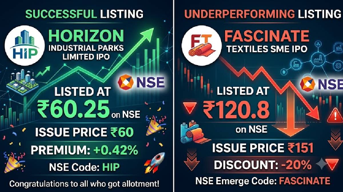 Horizon Industrial Parks, Fascinate Textiles IPO Listing Update