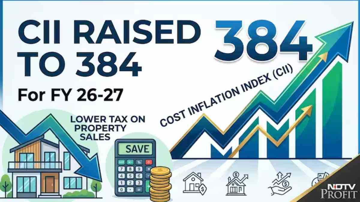 Cost Inflation Index Raised to 384 for FY27: How the New Tax Update Can Help Reduce Property Sale Tax