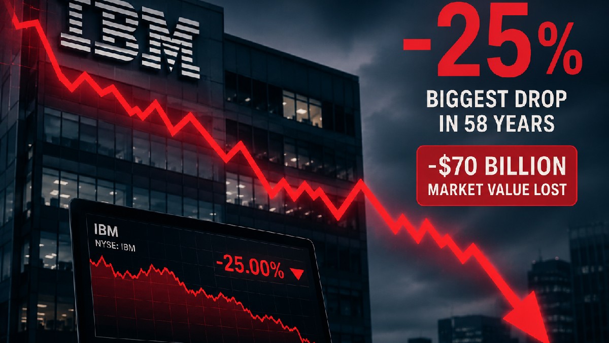 IBM Shares Crash 25% In Biggest Fall Since 1968 As AI Spending Shift Wipes Out Nearly $70 Billion